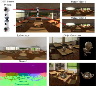 360 Panoramic Stereo